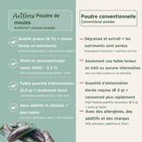 AniForte® Poudre de Moule Verte pour Chiens et Chats — Soutien Articulaire 250g